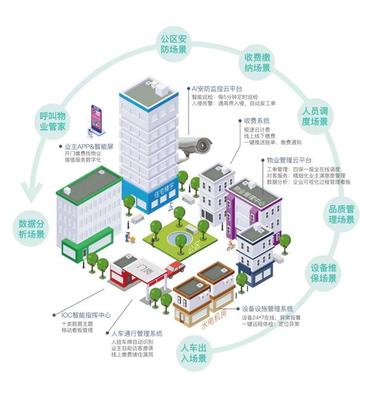 物業(yè)4.0時代 趣宅智能家居引領(lǐng)社區(qū)智能化建設(shè)新路徑